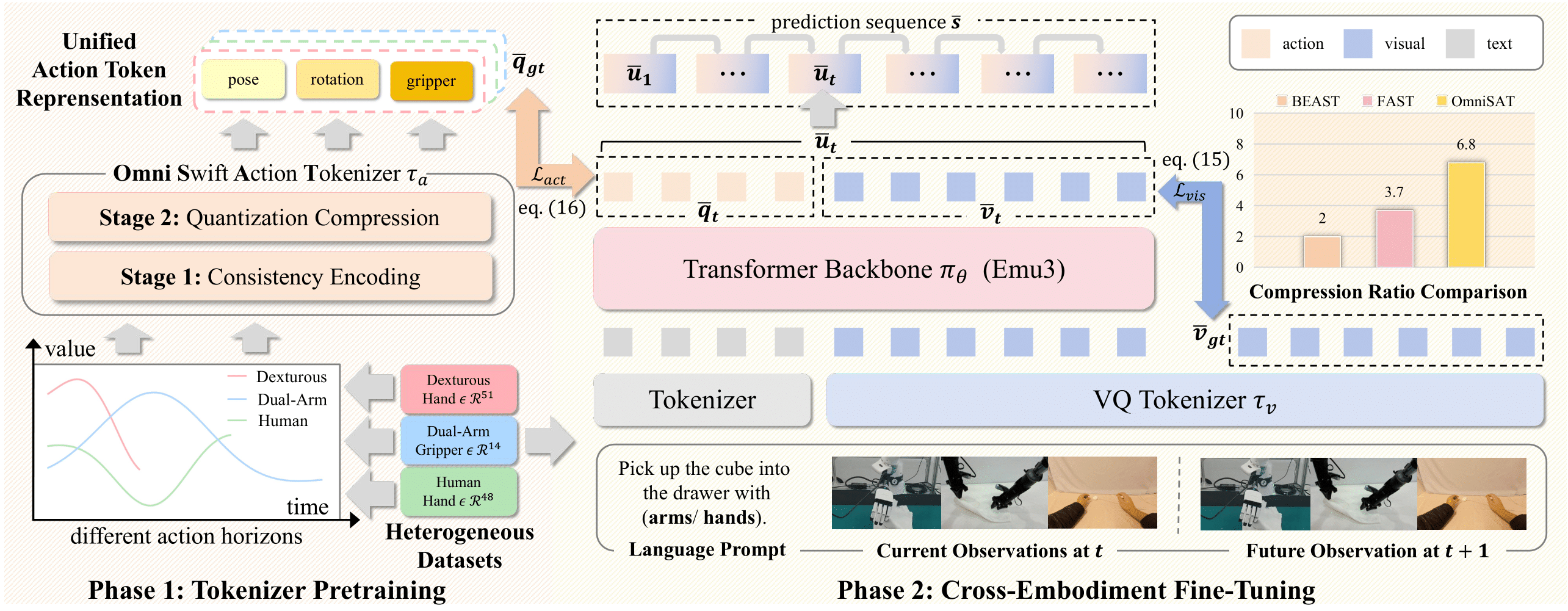 Method Diagram