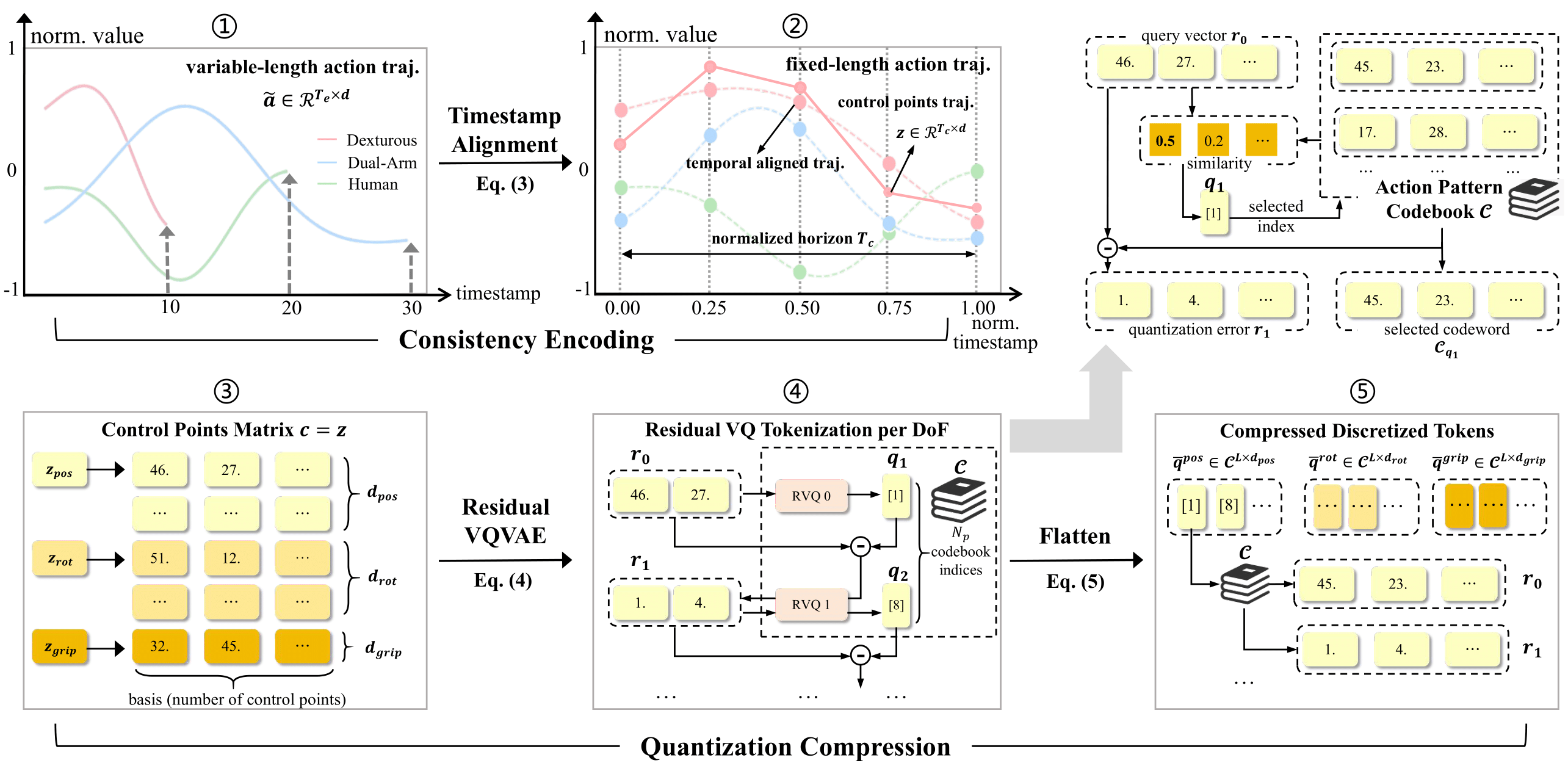 SAT Diagram